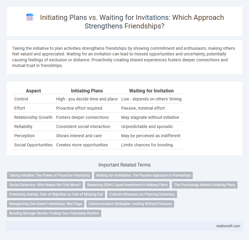 Initiating Plans vs. Waiting for Invitations: Which Approach Strengthens Friendships?