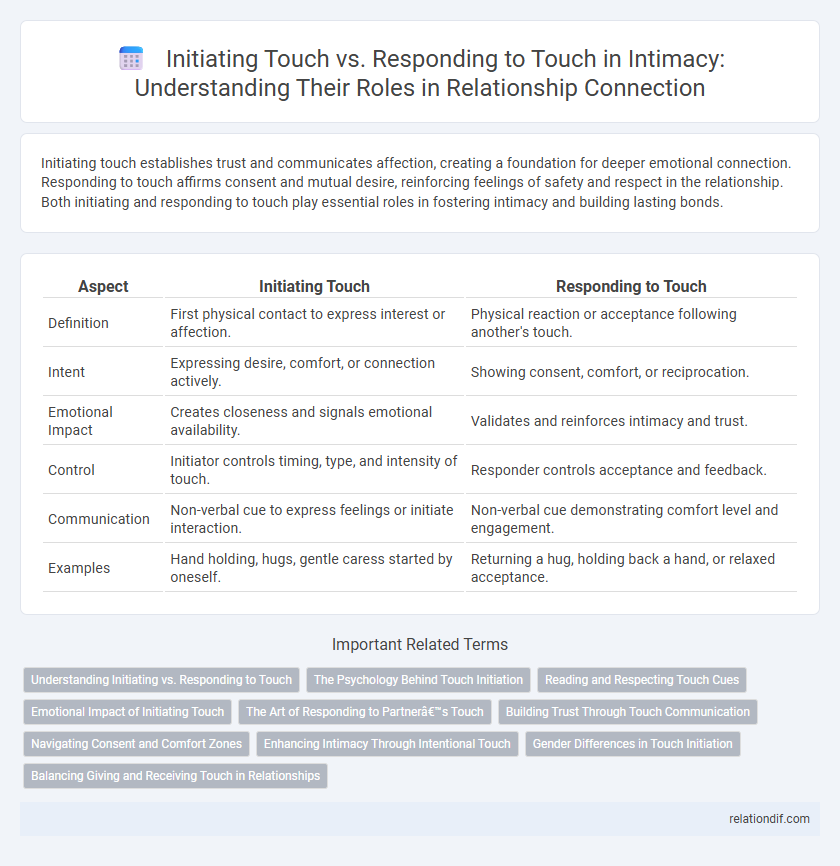 Initiating Touch vs. Responding to Touch in Intimacy: Understanding Their Roles in Relationship Connection