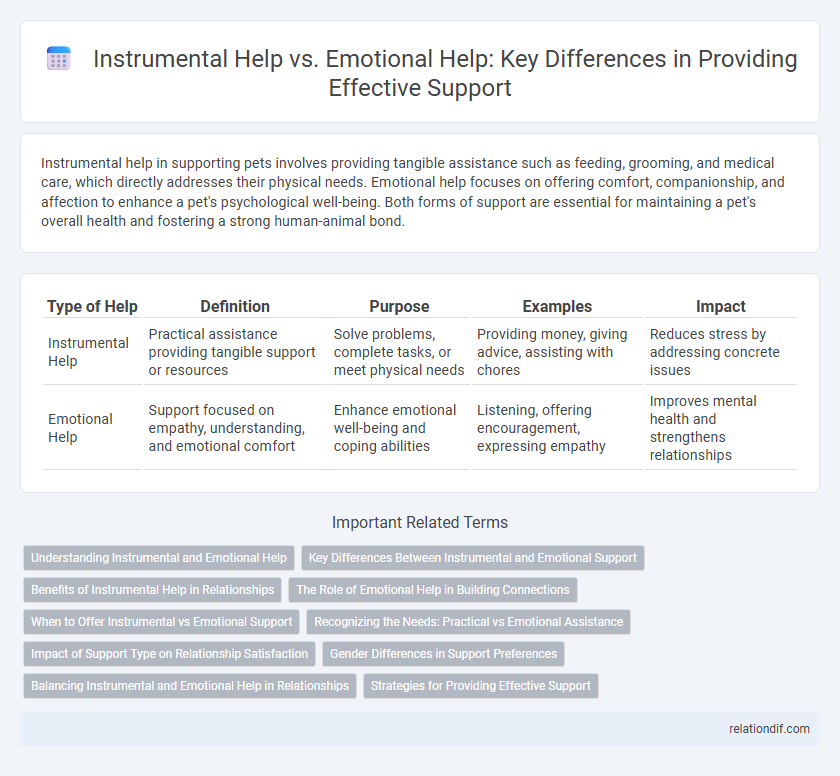 Instrumental Help vs. Emotional Help: Key Differences in Providing Effective Support