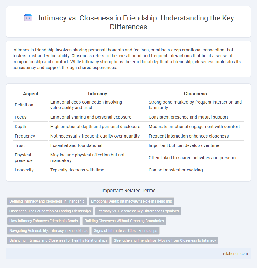 Intimacy vs. Closeness in Friendship: Understanding the Key Differences