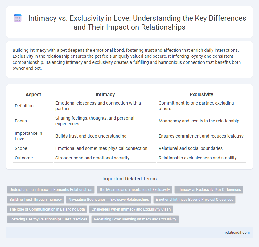 Intimacy vs. Exclusivity in Love: Understanding the Key Differences and Their Impact on Relationships