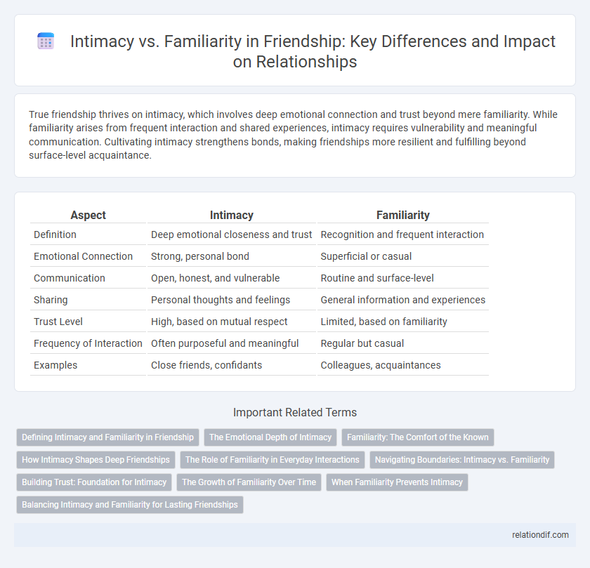 Intimacy vs. Familiarity in Friendship: Key Differences and Impact on Relationships