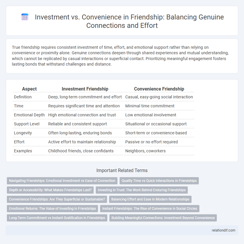 Investment vs. Convenience in Friendship: Balancing Genuine Connections and Effort