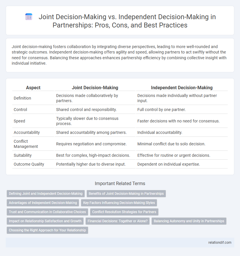 Joint Decision-Making vs. Independent Decision-Making in Partnerships: Pros, Cons, and Best Practices