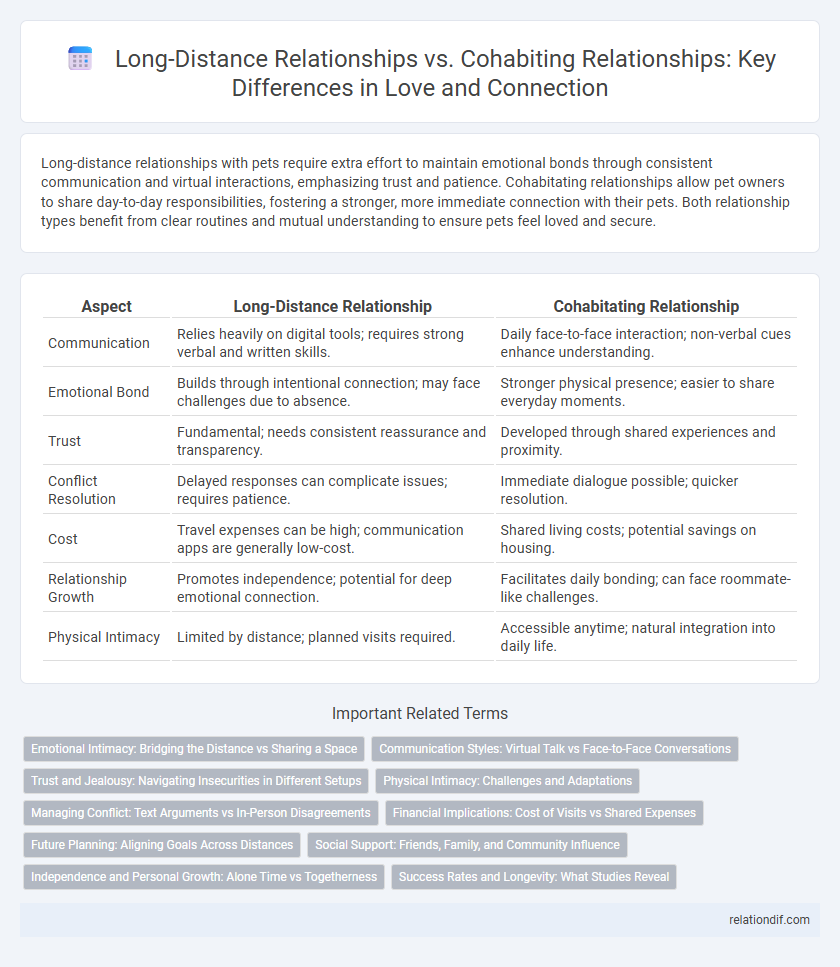 Long-Distance Relationships vs. Cohabiting Relationships: Key Differences in Love and Connection