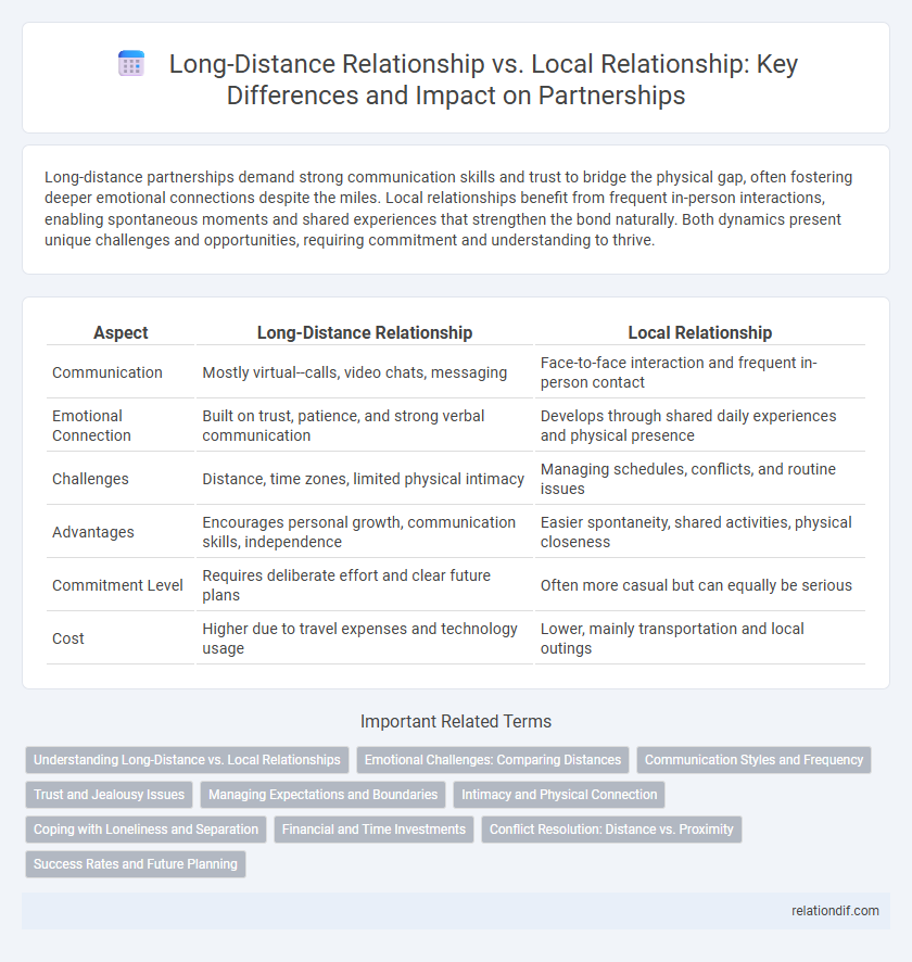 Long-Distance Relationship vs. Local Relationship: Key Differences and Impact on Partnerships