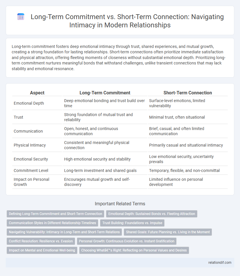 Long-Term Commitment vs. Short-Term Connection: Navigating Intimacy in Modern Relationships