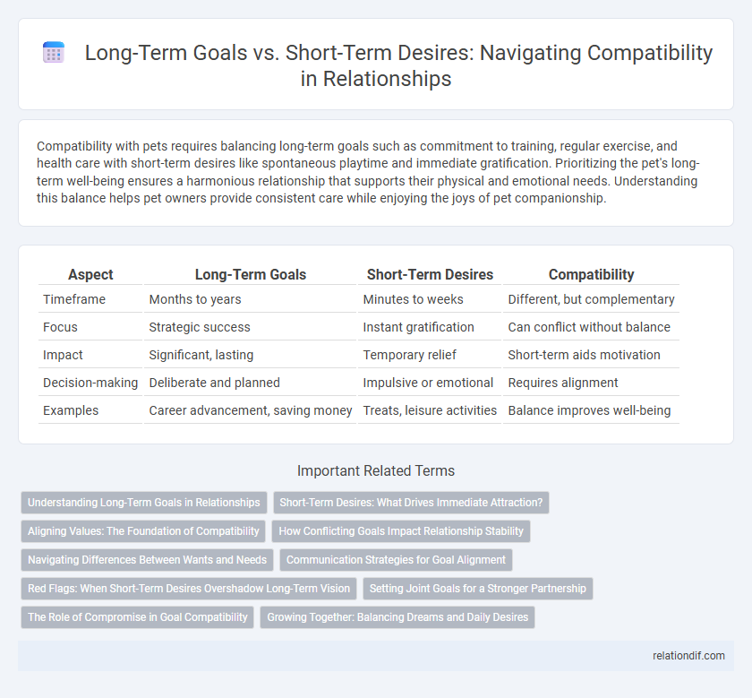 Long-Term Goals vs. Short-Term Desires: Navigating Compatibility in Relationships