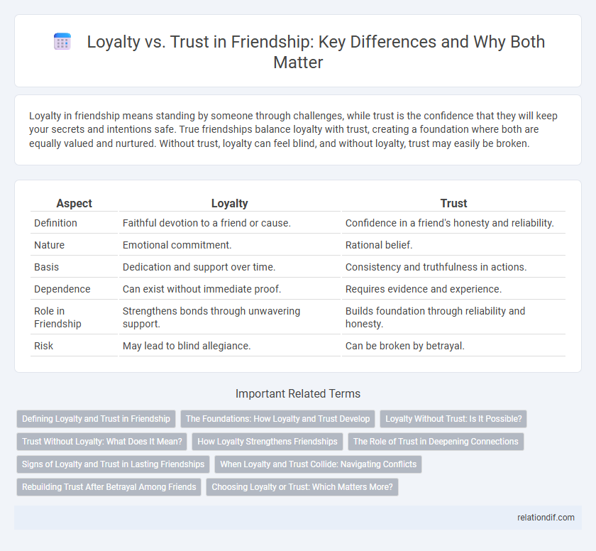 Loyalty vs. Trust in Friendship: Key Differences and Why Both Matter