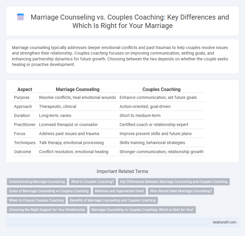 Marriage Counseling vs. Couples Coaching: Key Differences and Which Is Right for Your Marriage