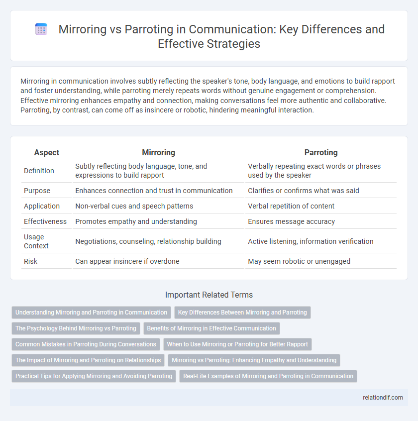 Mirroring vs Parroting in Communication: Key Differences and Effective Strategies