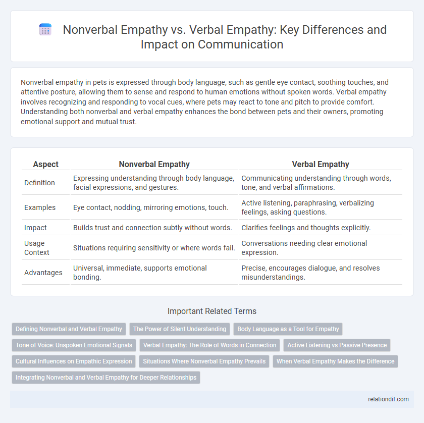 Nonverbal Empathy vs. Verbal Empathy: Key Differences and Impact on Communication