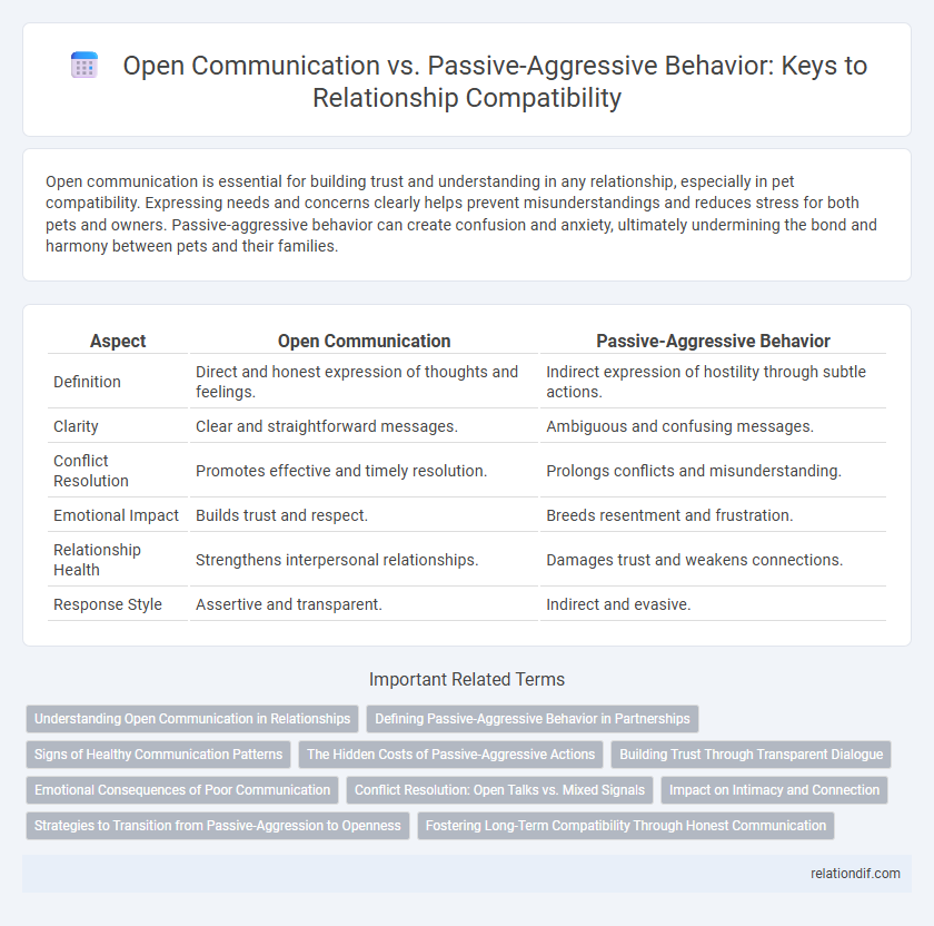 Open Communication vs. Passive-Aggressive Behavior: Keys to Relationship Compatibility