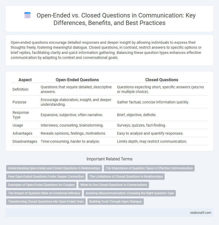 Open-Ended vs. Closed Questions in Communication: Key Differences, Benefits, and Best Practices