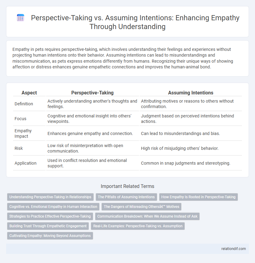 Perspective-Taking vs. Assuming Intentions: Enhancing Empathy Through Understanding
