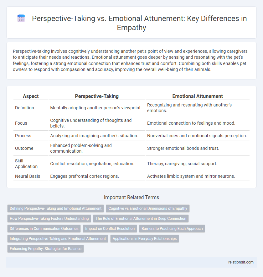 Perspective-Taking vs. Emotional Attunement: Key Differences in Empathy