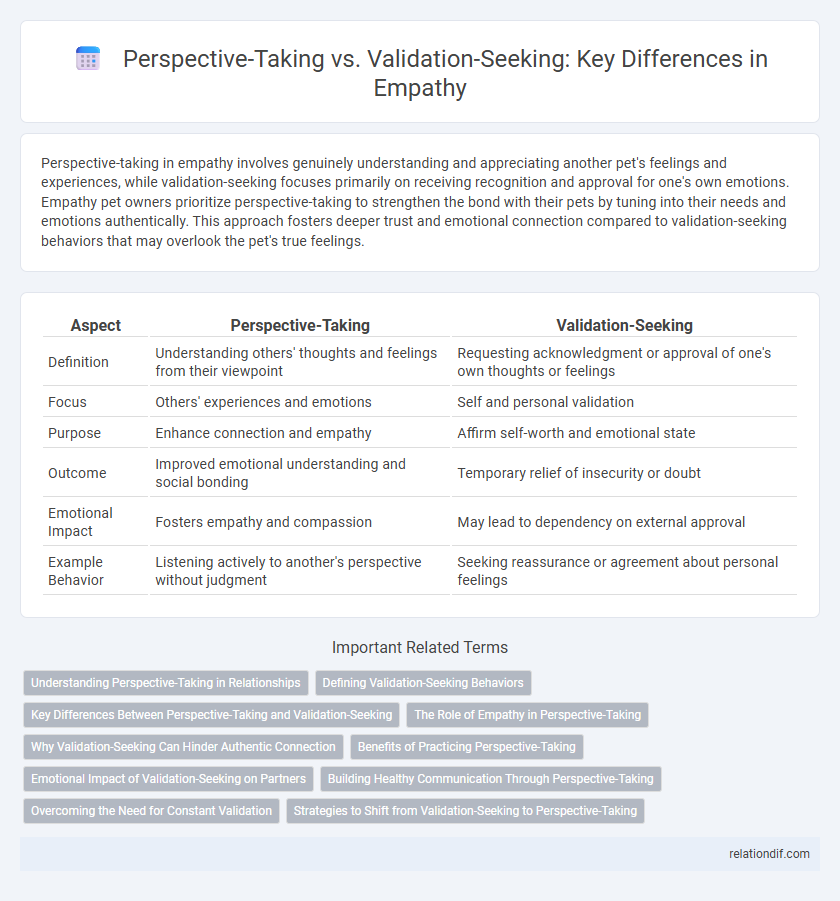 Perspective-Taking vs. Validation-Seeking: Key Differences in Empathy