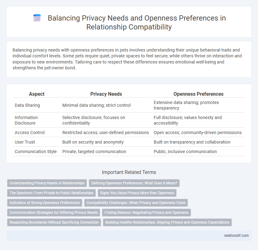 Balancing Privacy Needs and Openness Preferences in Relationship Compatibility