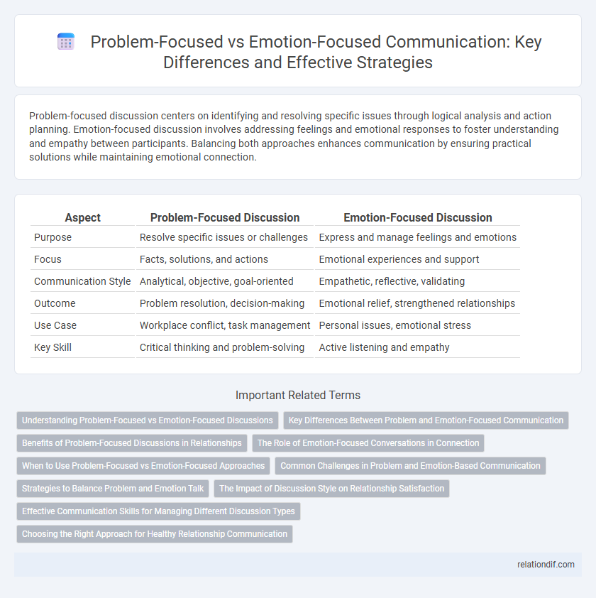 Problem-Focused vs Emotion-Focused Communication: Key Differences and Effective Strategies