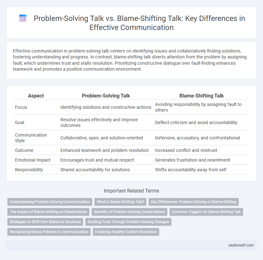 Problem-Solving Talk vs. Blame-Shifting Talk: Key Differences in Effective Communication