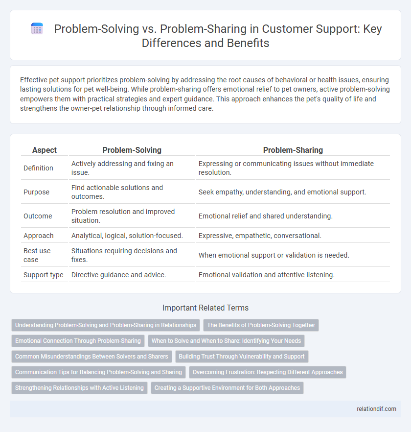Problem-Solving vs. Problem-Sharing in Customer Support: Key Differences and Benefits