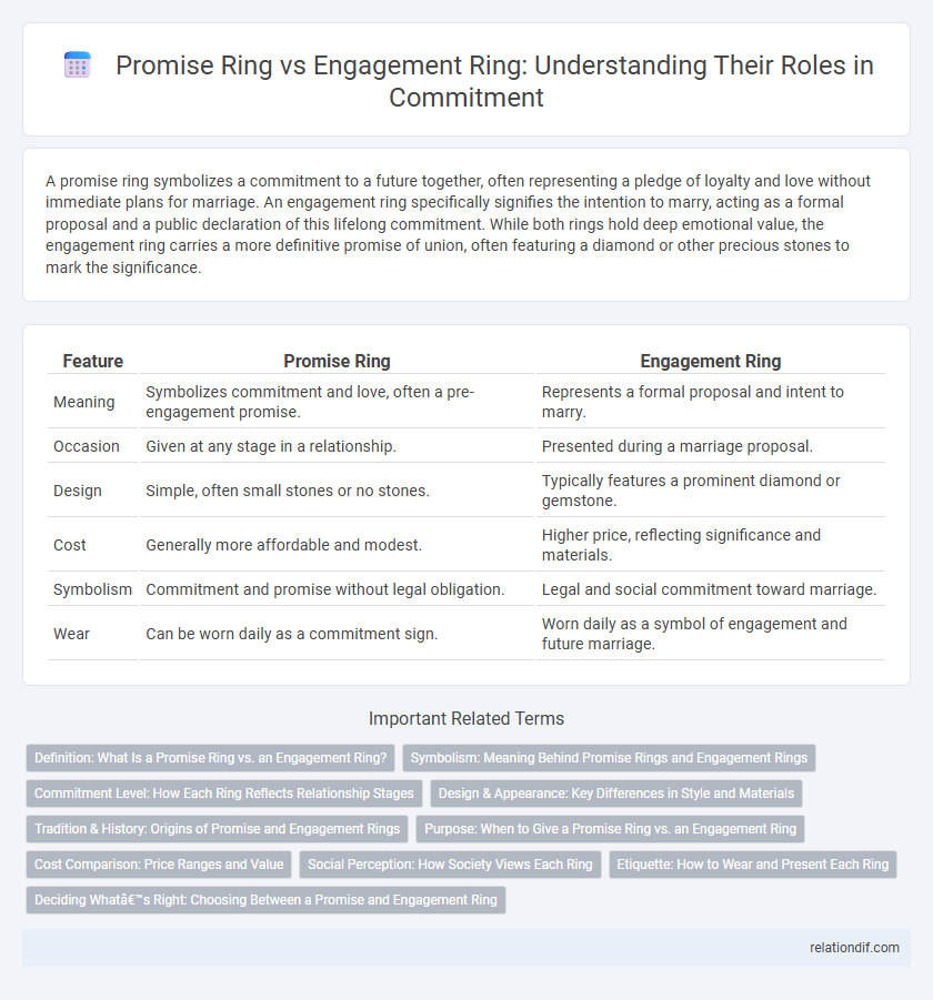 Promise Ring vs Engagement Ring: Understanding Their Roles in Commitment