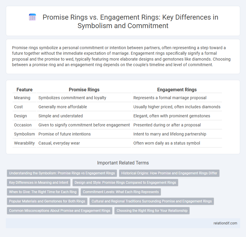 Promise Rings vs. Engagement Rings: Key Differences in Symbolism and Commitment