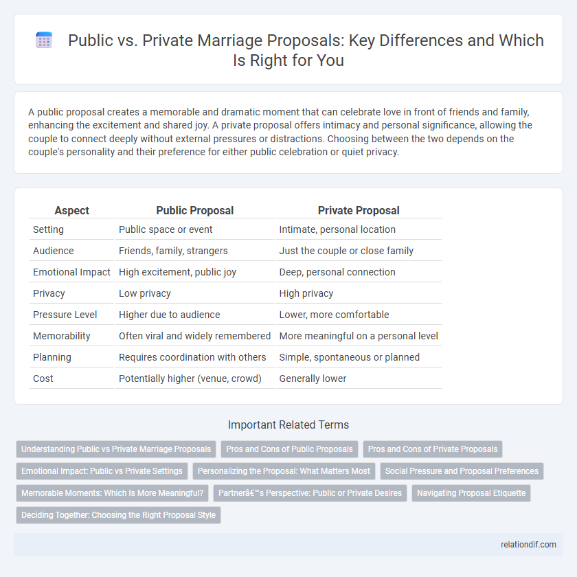 Public vs. Private Marriage Proposals: Key Differences and Which Is Right for You