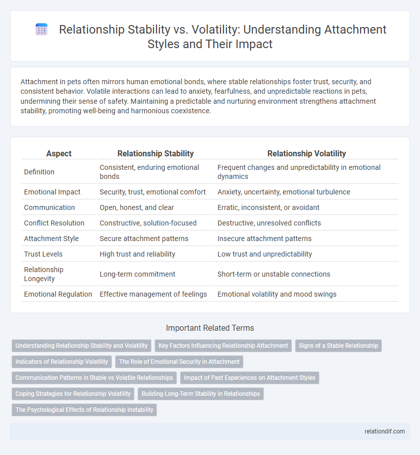 Relationship Stability vs. Volatility: Understanding Attachment Styles and Their Impact