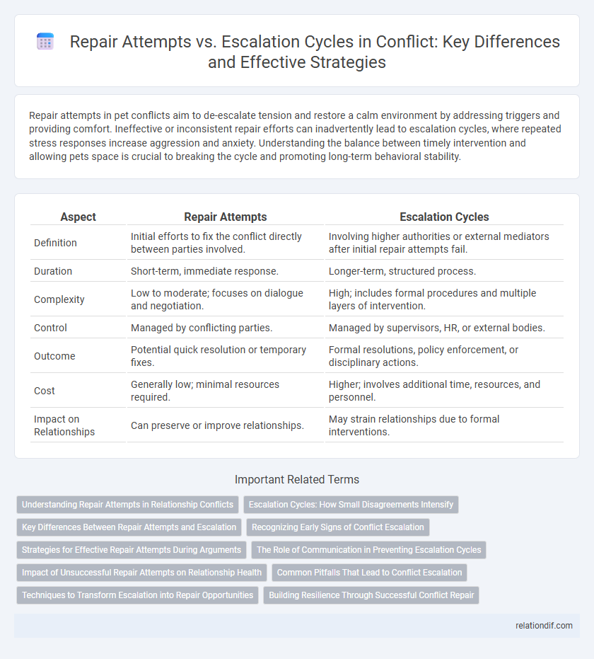 Repair Attempts vs. Escalation Cycles in Conflict: Key Differences and Effective Strategies