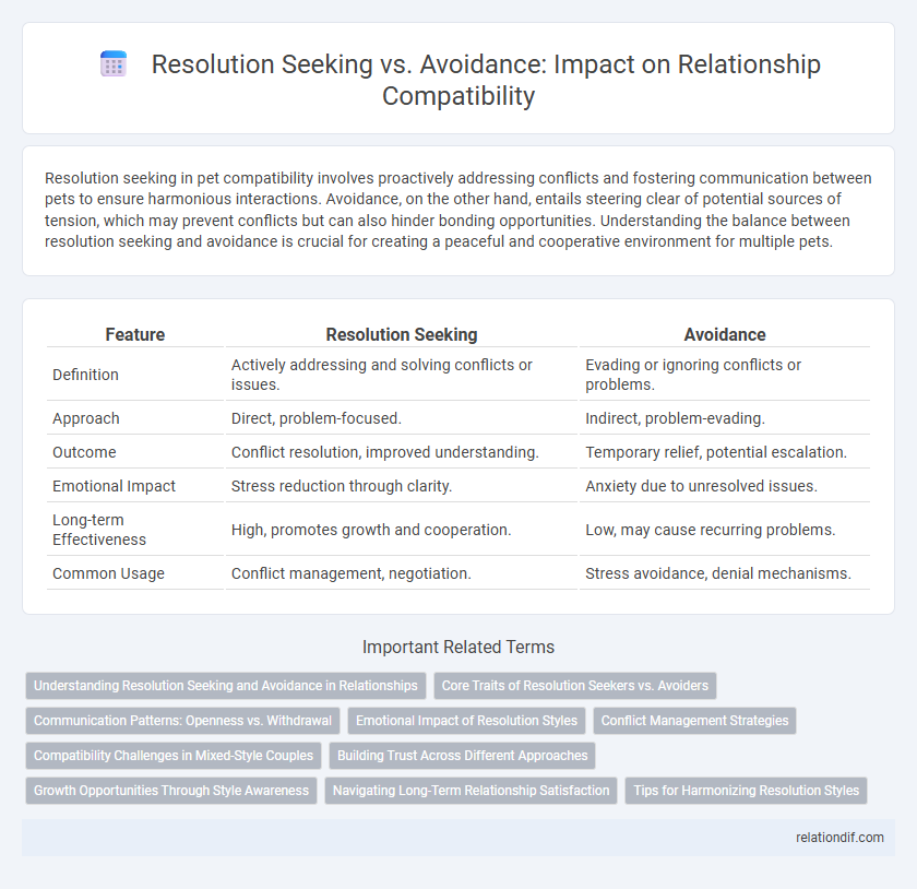 Resolution Seeking vs. Avoidance: Impact on Relationship Compatibility