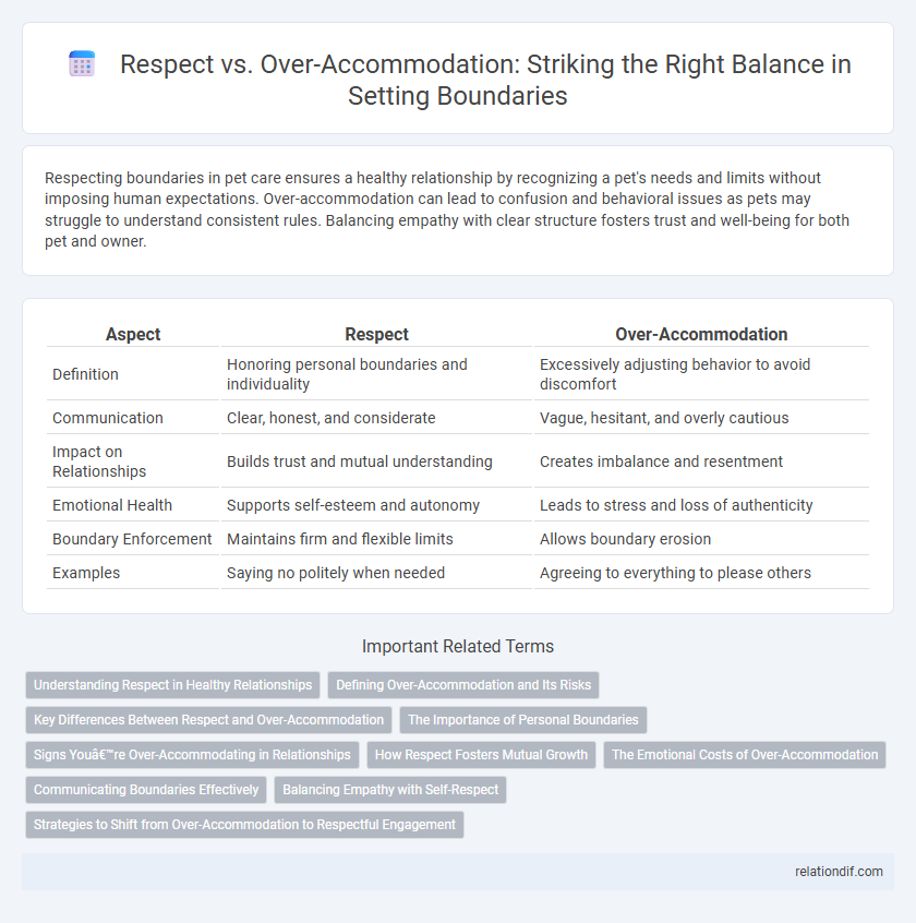 Respect vs. Over-Accommodation: Striking the Right Balance in Setting Boundaries