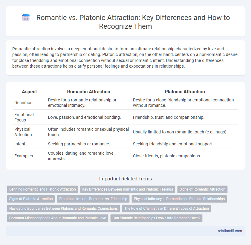 Romantic vs. Platonic Attraction: Key Differences and How to Recognize Them