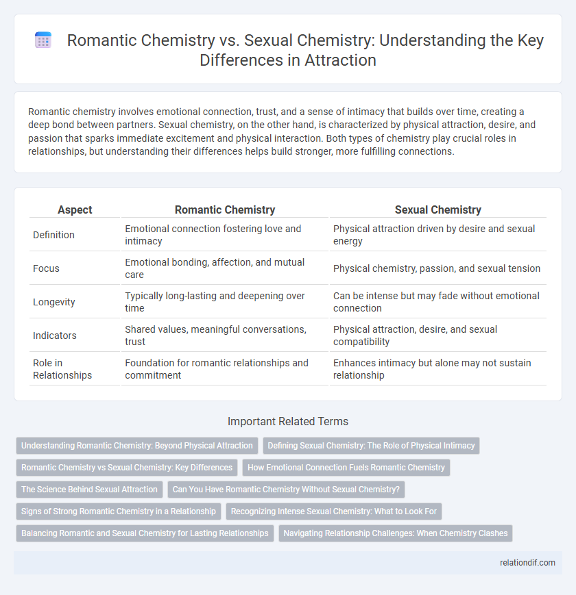 Romantic Chemistry vs. Sexual Chemistry: Understanding the Key Differences in Attraction