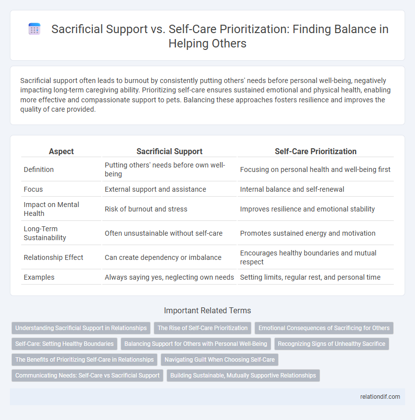Sacrificial Support vs. Self-Care Prioritization: Finding Balance in Helping Others