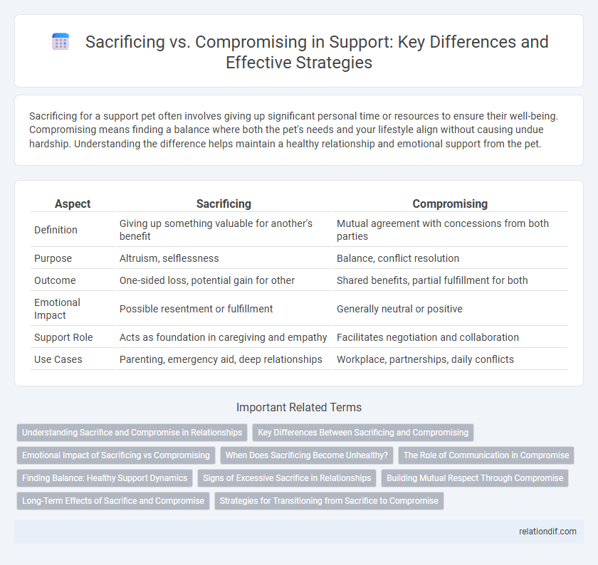 Sacrificing vs. Compromising in Support: Key Differences and Effective Strategies