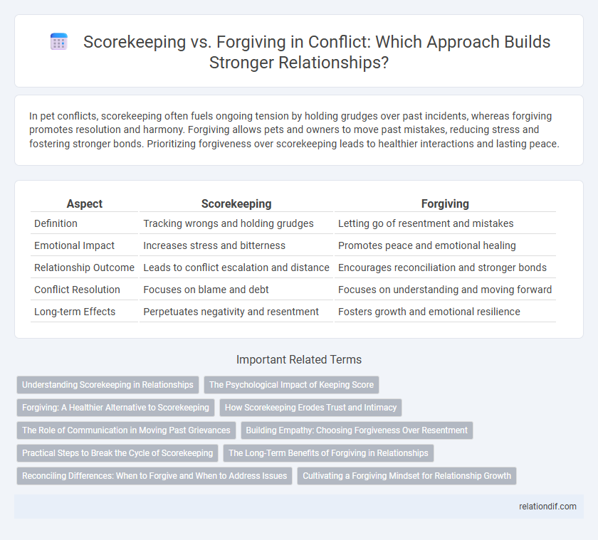 Scorekeeping vs. Forgiving in Conflict: Which Approach Builds Stronger Relationships?