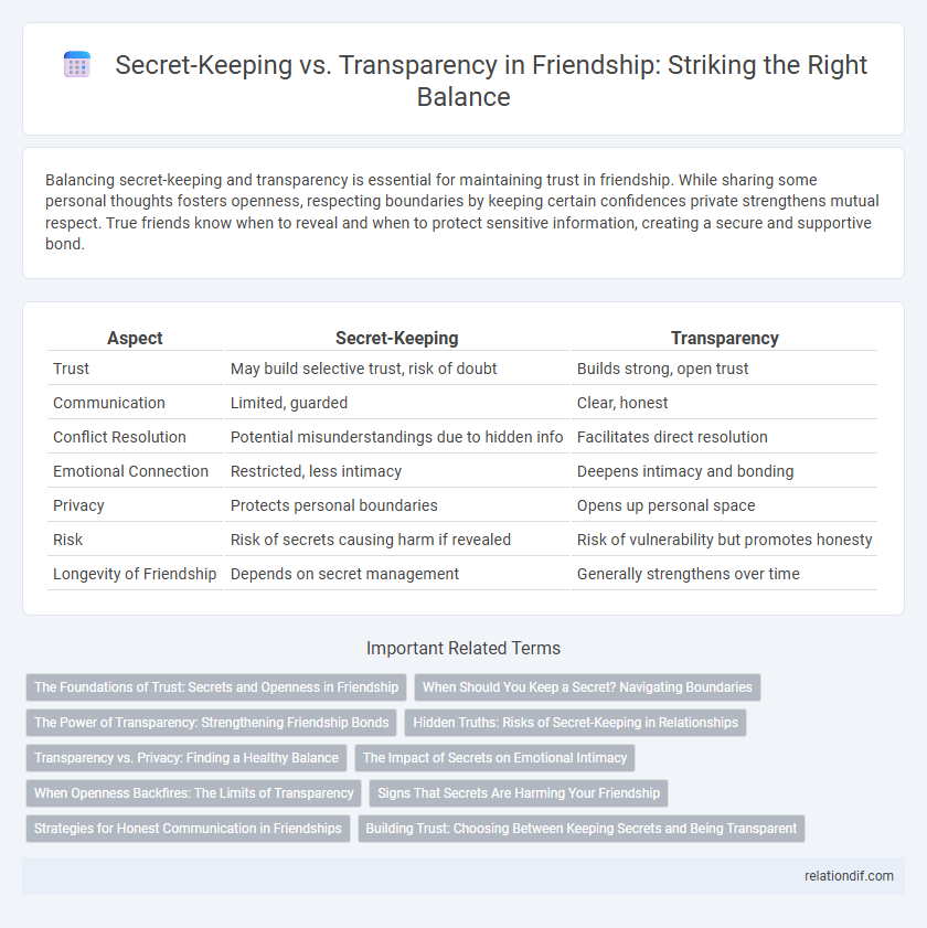 Secret-Keeping vs. Transparency in Friendship: Striking the Right Balance