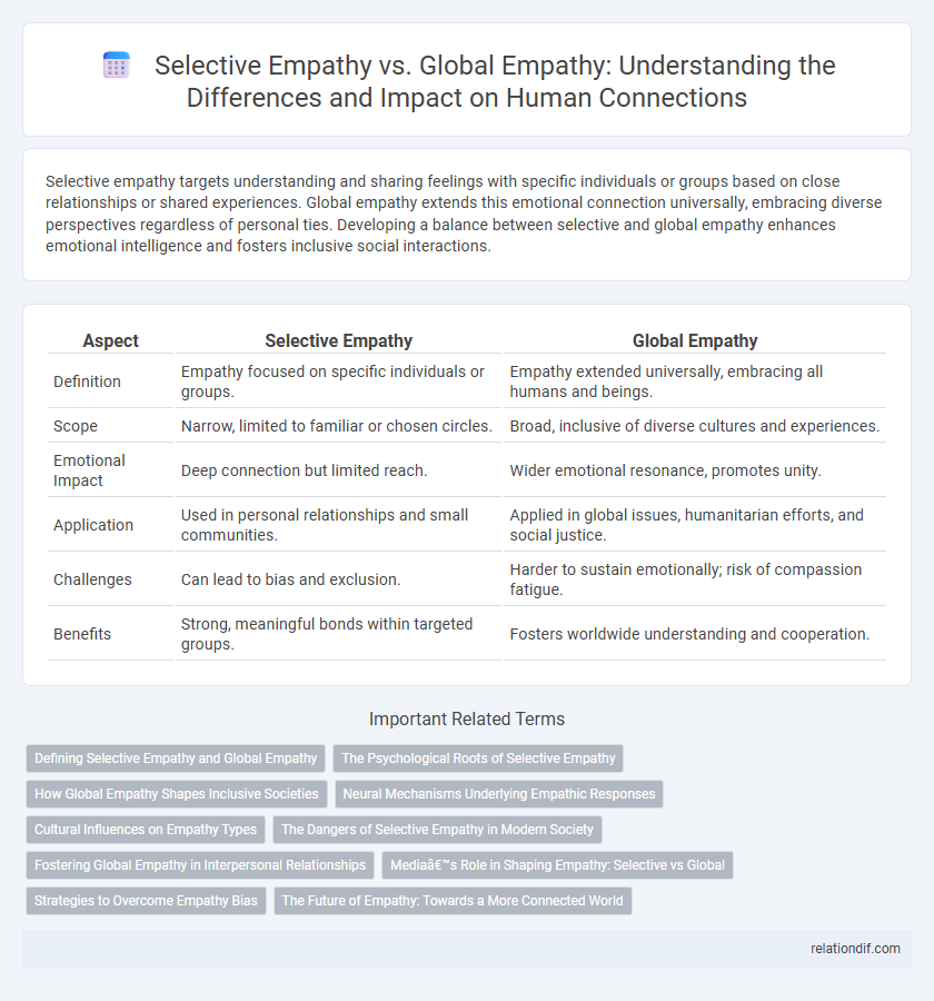 Selective Empathy vs. Global Empathy: Understanding the Differences and Impact on Human Connections
