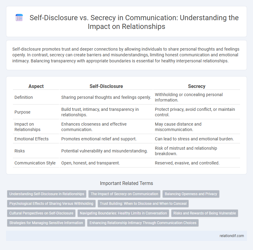 Self-Disclosure vs. Secrecy in Communication: Understanding the Impact on Relationships