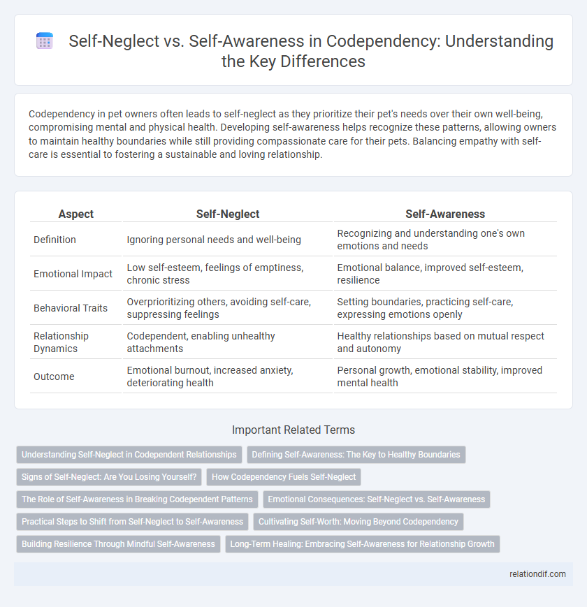 Self-Neglect vs. Self-Awareness in Codependency: Understanding the Key Differences