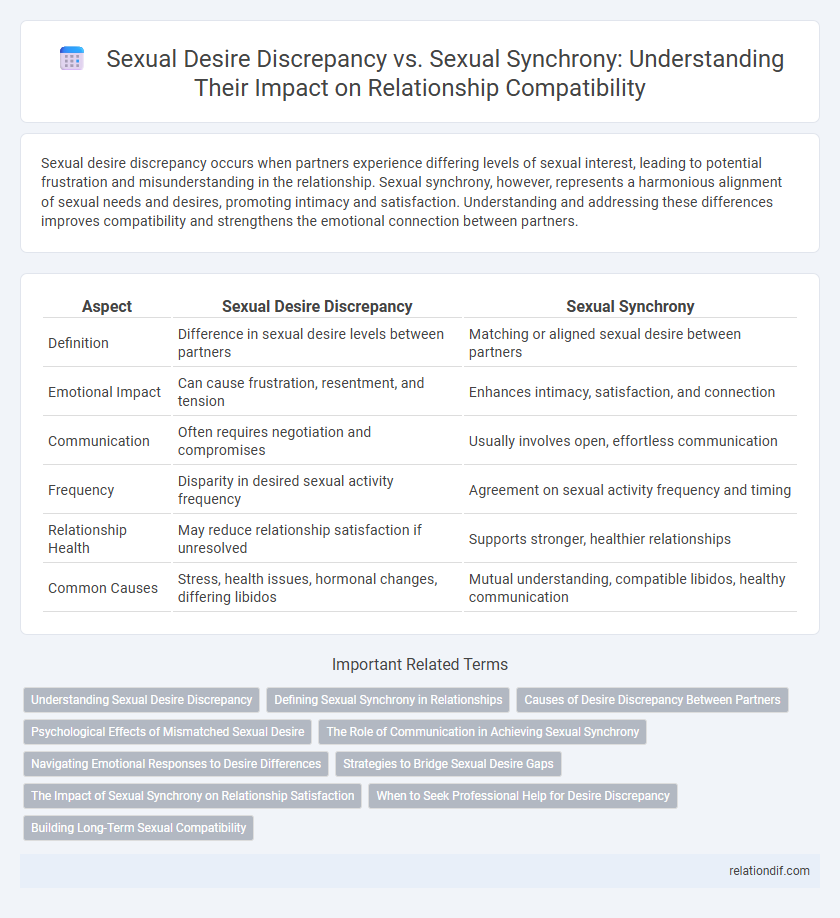 Sexual Desire Discrepancy vs. Sexual Synchrony: Understanding Their Impact on Relationship Compatibility