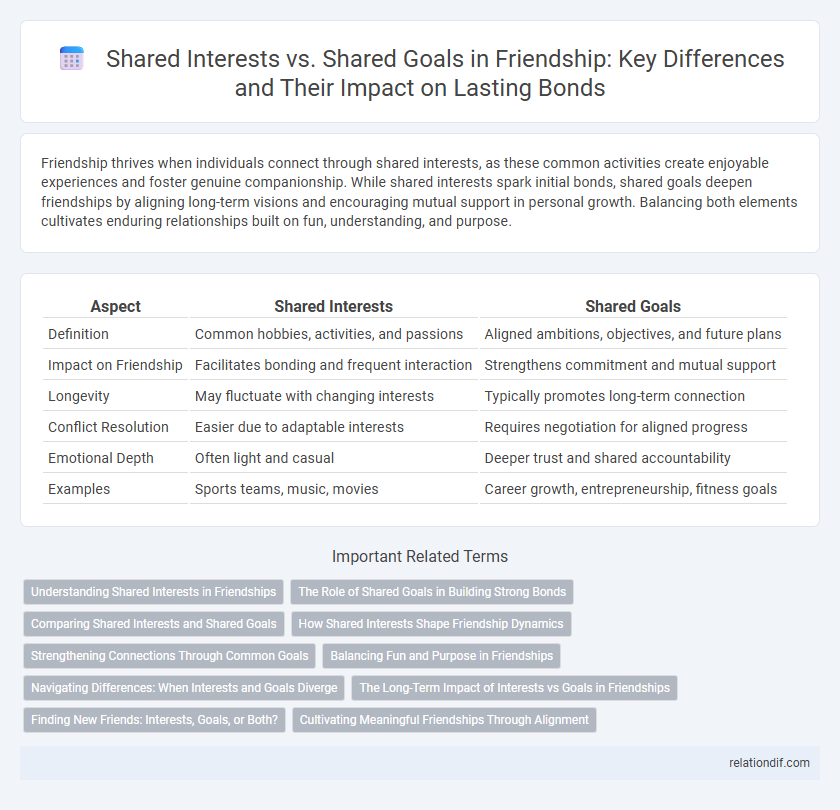 Shared Interests vs. Shared Goals in Friendship: Key Differences and Their Impact on Lasting Bonds