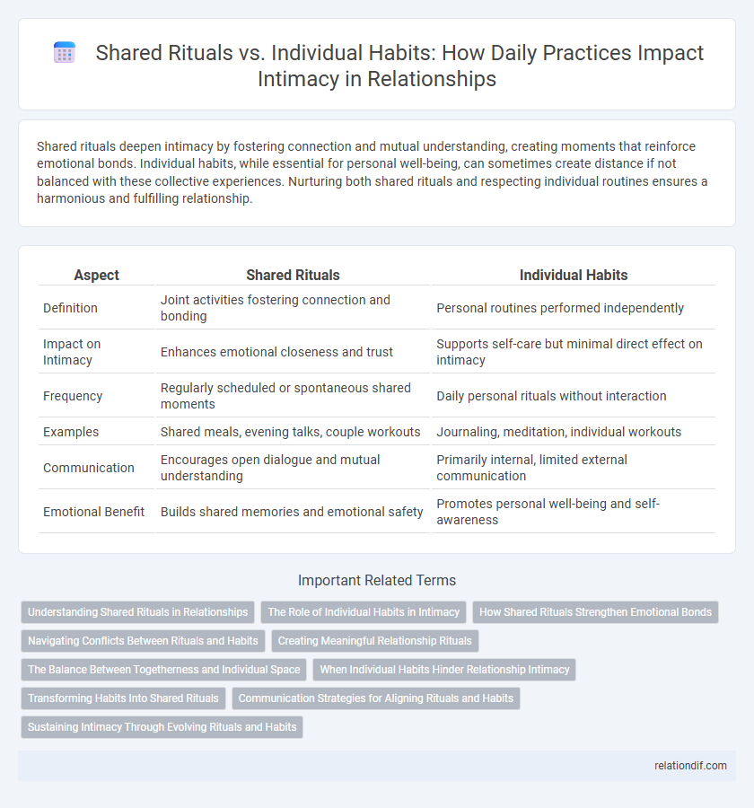 Shared Rituals vs. Individual Habits: How Daily Practices Impact Intimacy in Relationships