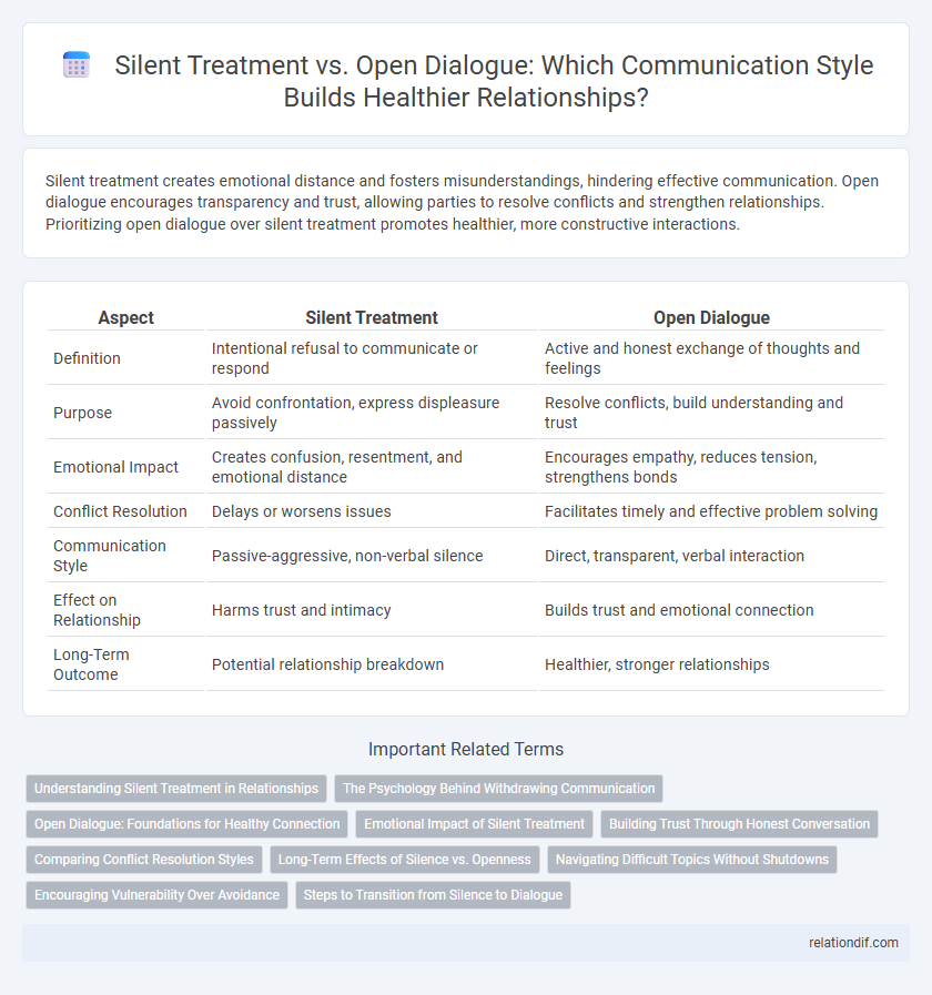 Silent Treatment vs. Open Dialogue: Which Communication Style Builds Healthier Relationships?