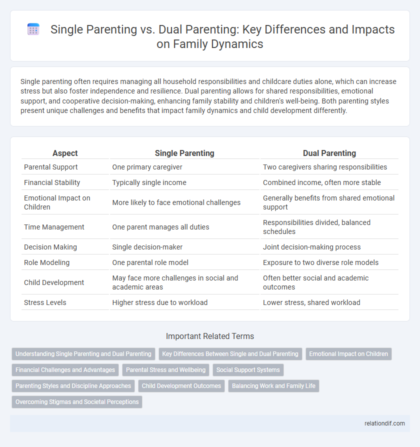 Single Parenting vs. Dual Parenting: Key Differences and Impacts on Family Dynamics