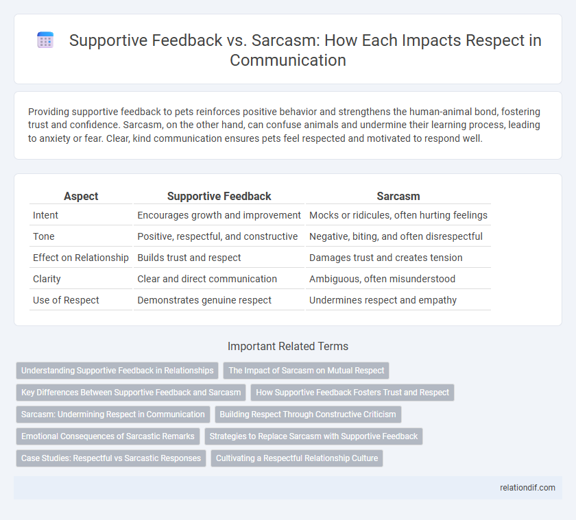 Supportive Feedback vs. Sarcasm: How Each Impacts Respect in Communication