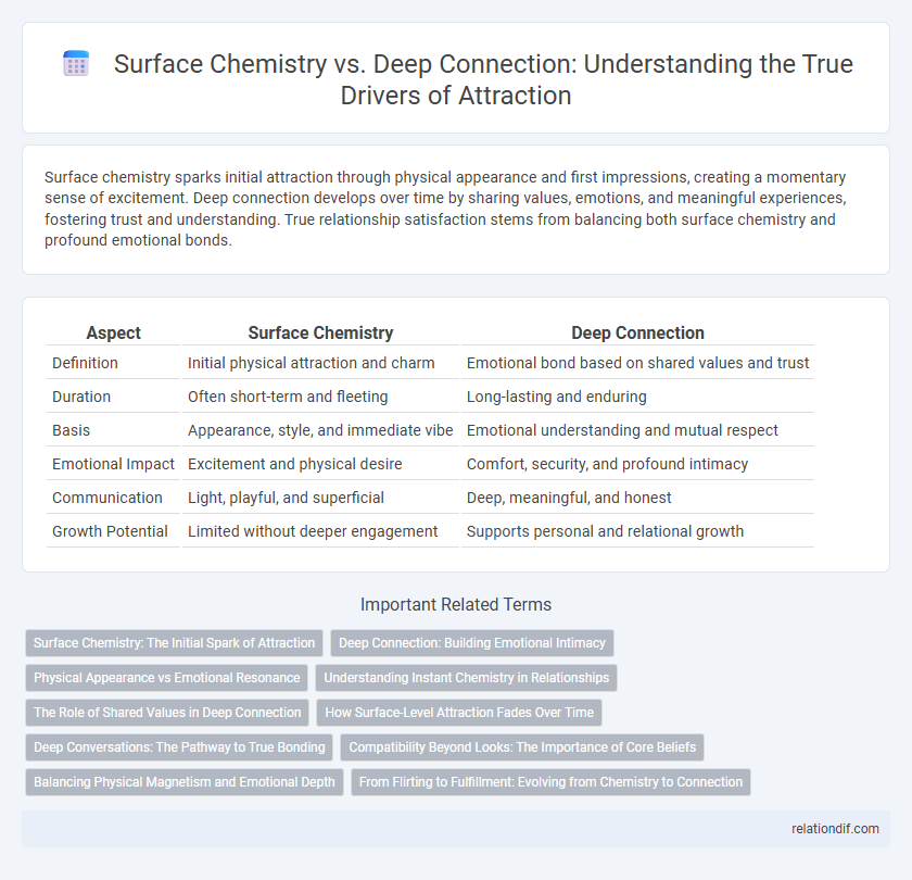 Surface Chemistry vs. Deep Connection: Understanding the True Drivers of Attraction