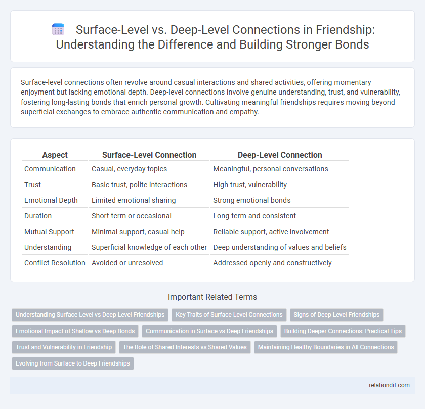 Surface-Level vs. Deep-Level Connections in Friendship: Understanding the Difference and Building Stronger Bonds