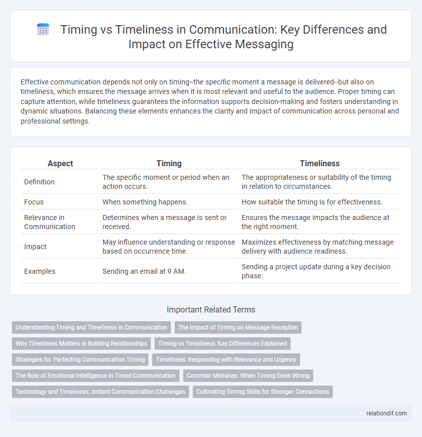 Timing vs Timeliness in Communication: Key Differences and Impact on Effective Messaging